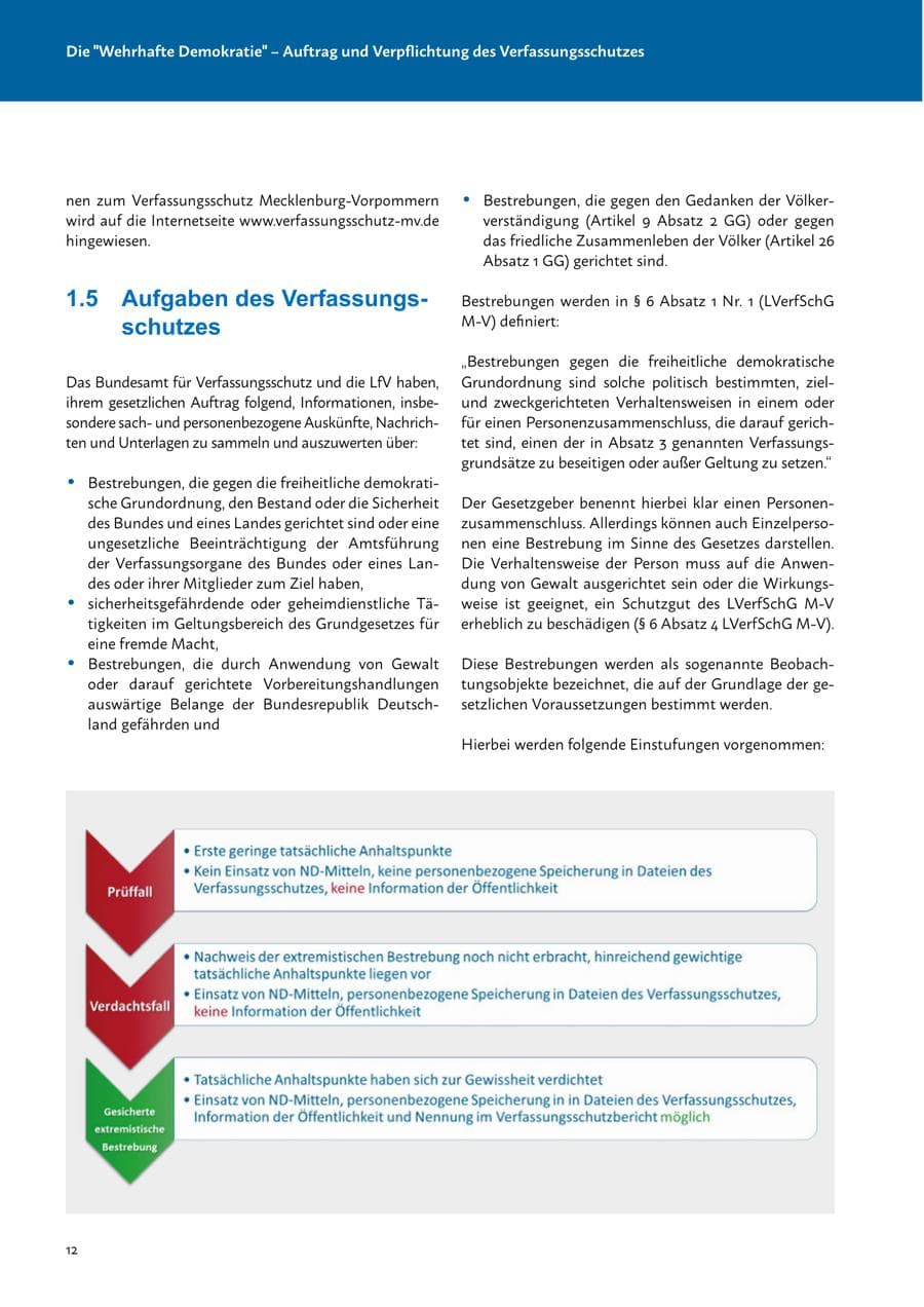 Seite 14 des Verfassungsschutzbericht 2022 Mecklenburg-Vorpommern