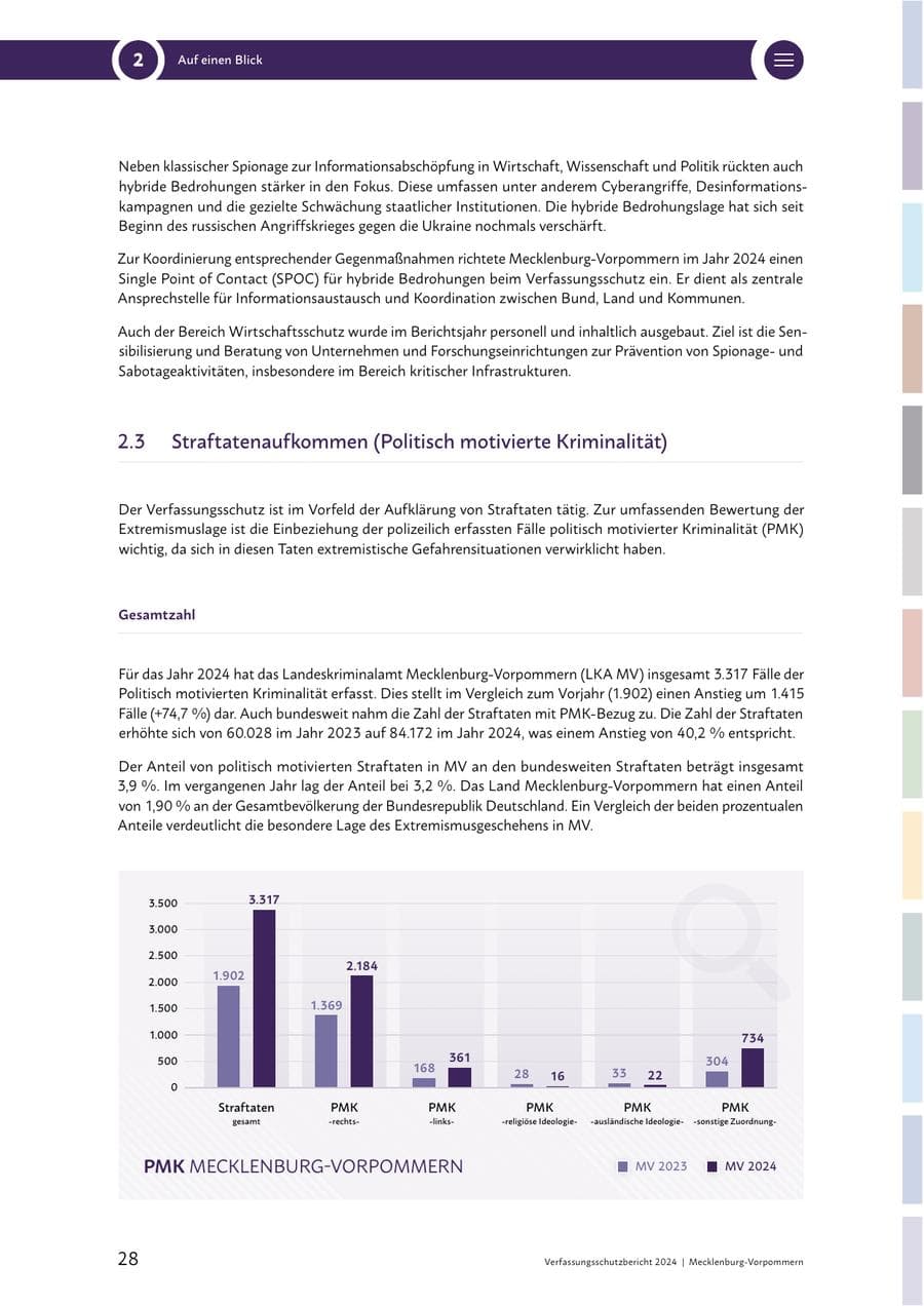 Seite 28 des Verfassungsschutzbericht 2024 Mecklenburg-Vorpommern