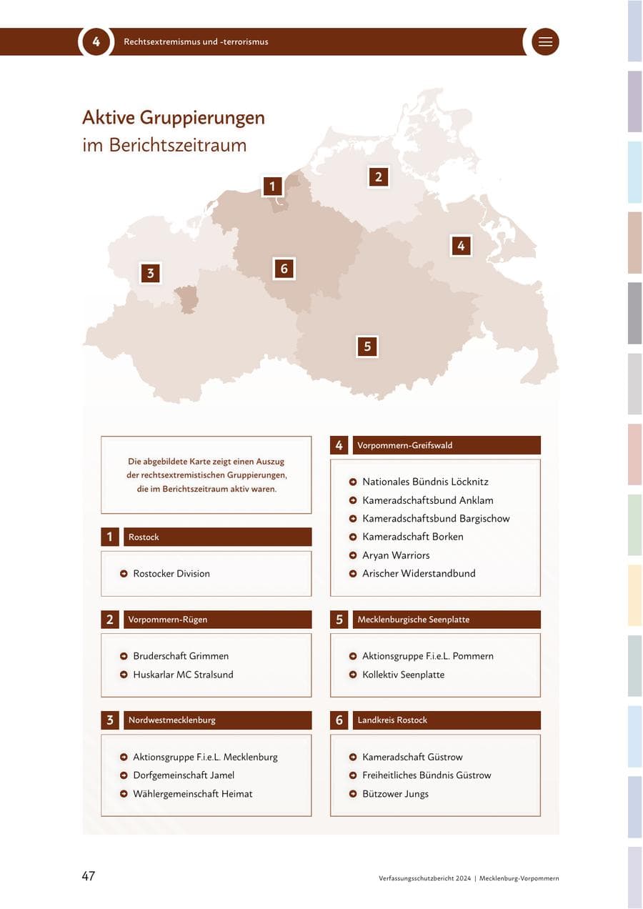 Seite 47 des Verfassungsschutzbericht 2024 Mecklenburg-Vorpommern