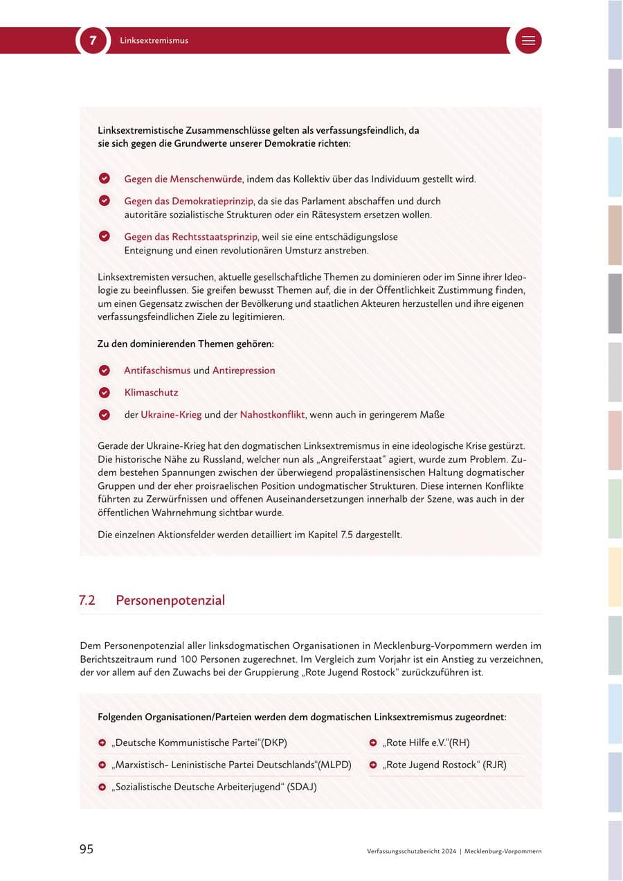 Seite 95 des Verfassungsschutzbericht 2024 Mecklenburg-Vorpommern