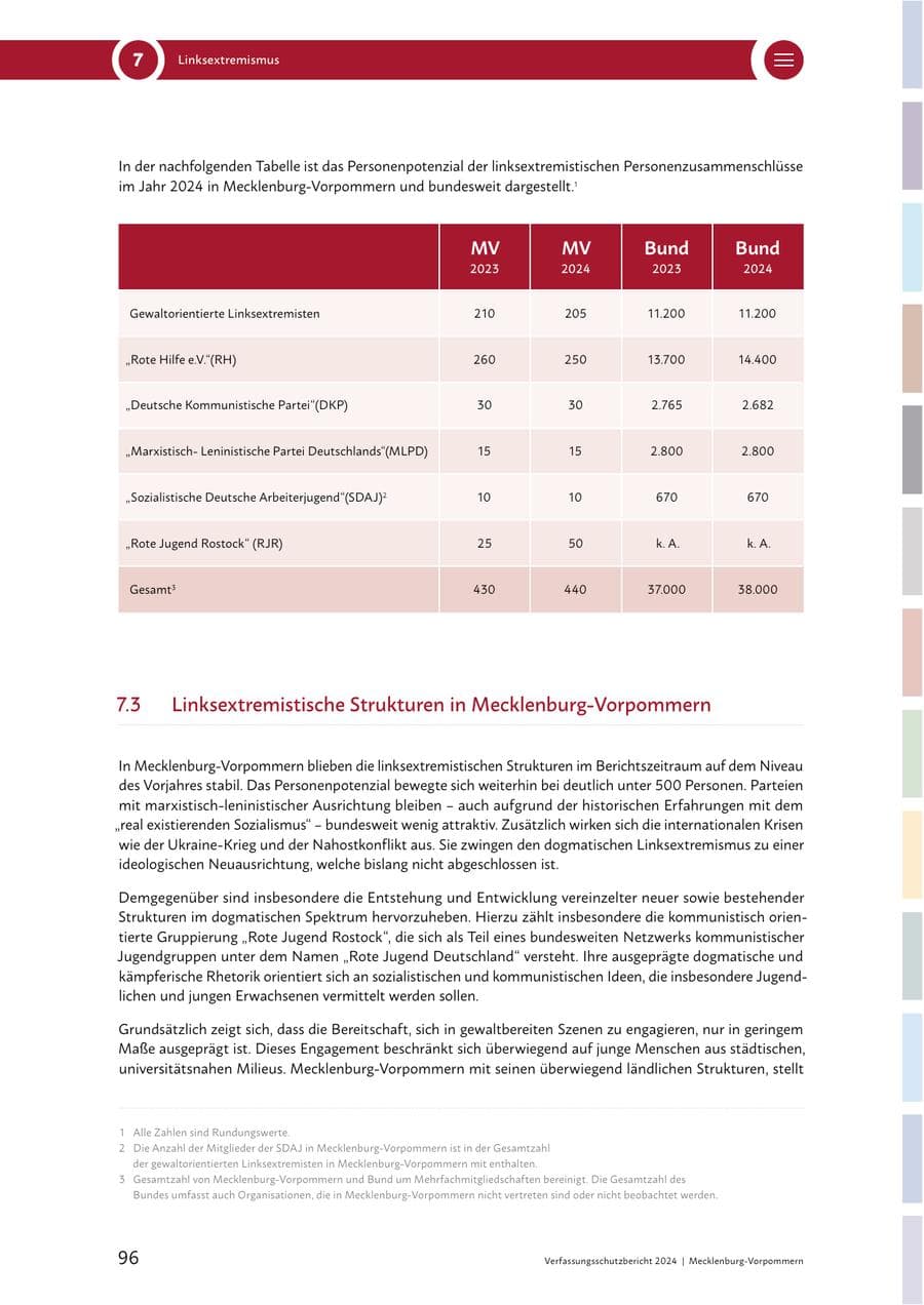 Seite 96 des Verfassungsschutzbericht 2024 Mecklenburg-Vorpommern