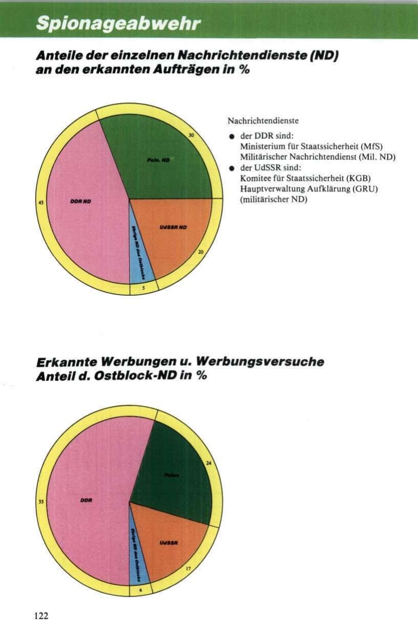 Seite 123 des Verfassungsschutzbericht 1984 Niedersachsen