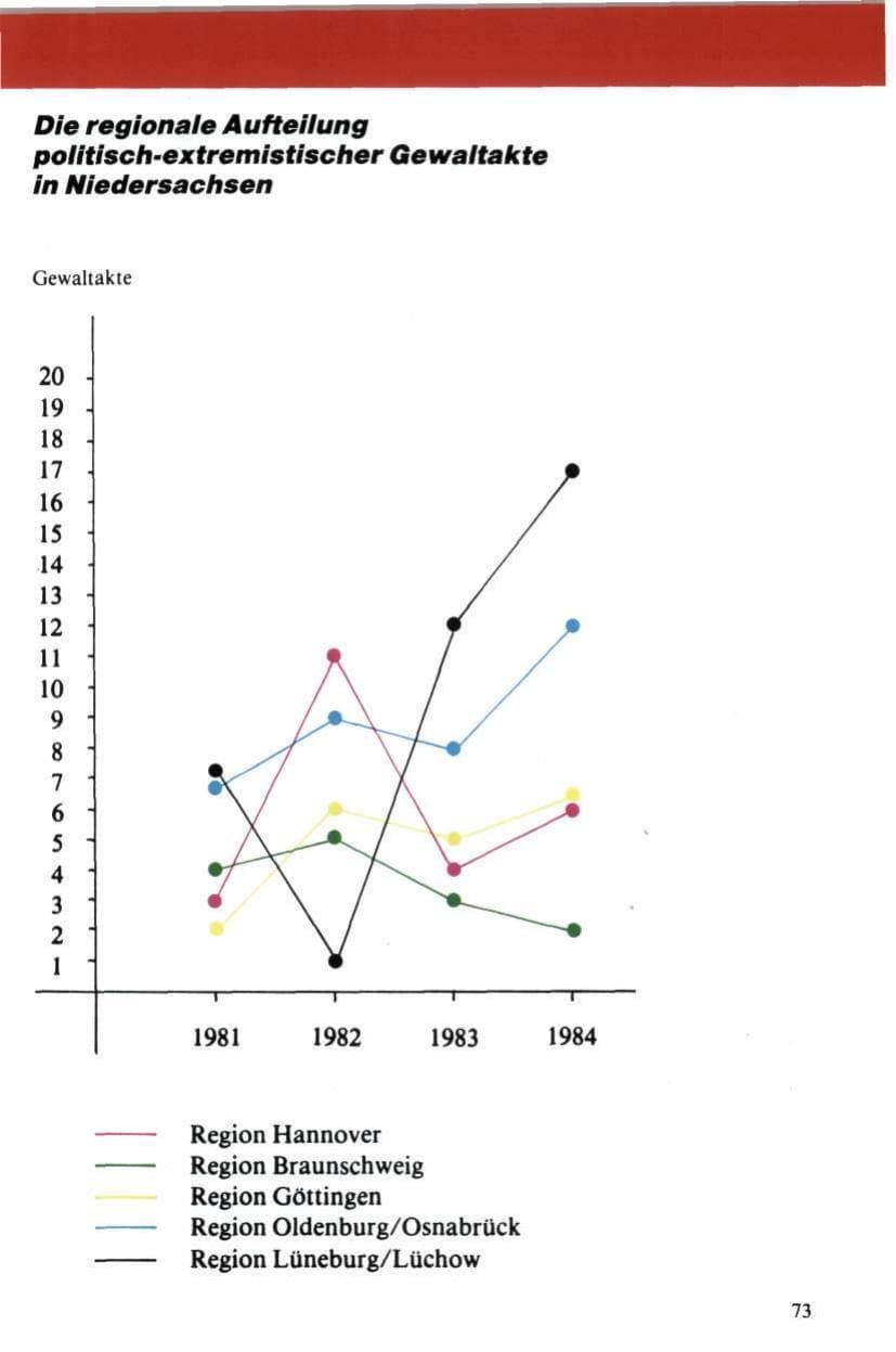 Seite 74 des Verfassungsschutzbericht 1984 Niedersachsen