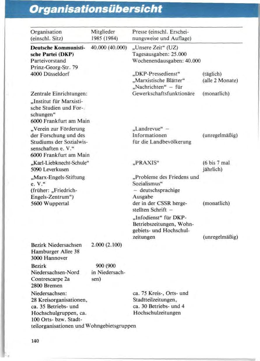Seite 144 des Verfassungsschutzbericht 1985 Niedersachsen