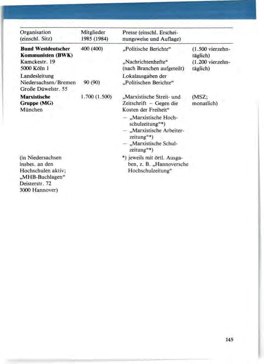 Seite 149 des Verfassungsschutzbericht 1985 Niedersachsen