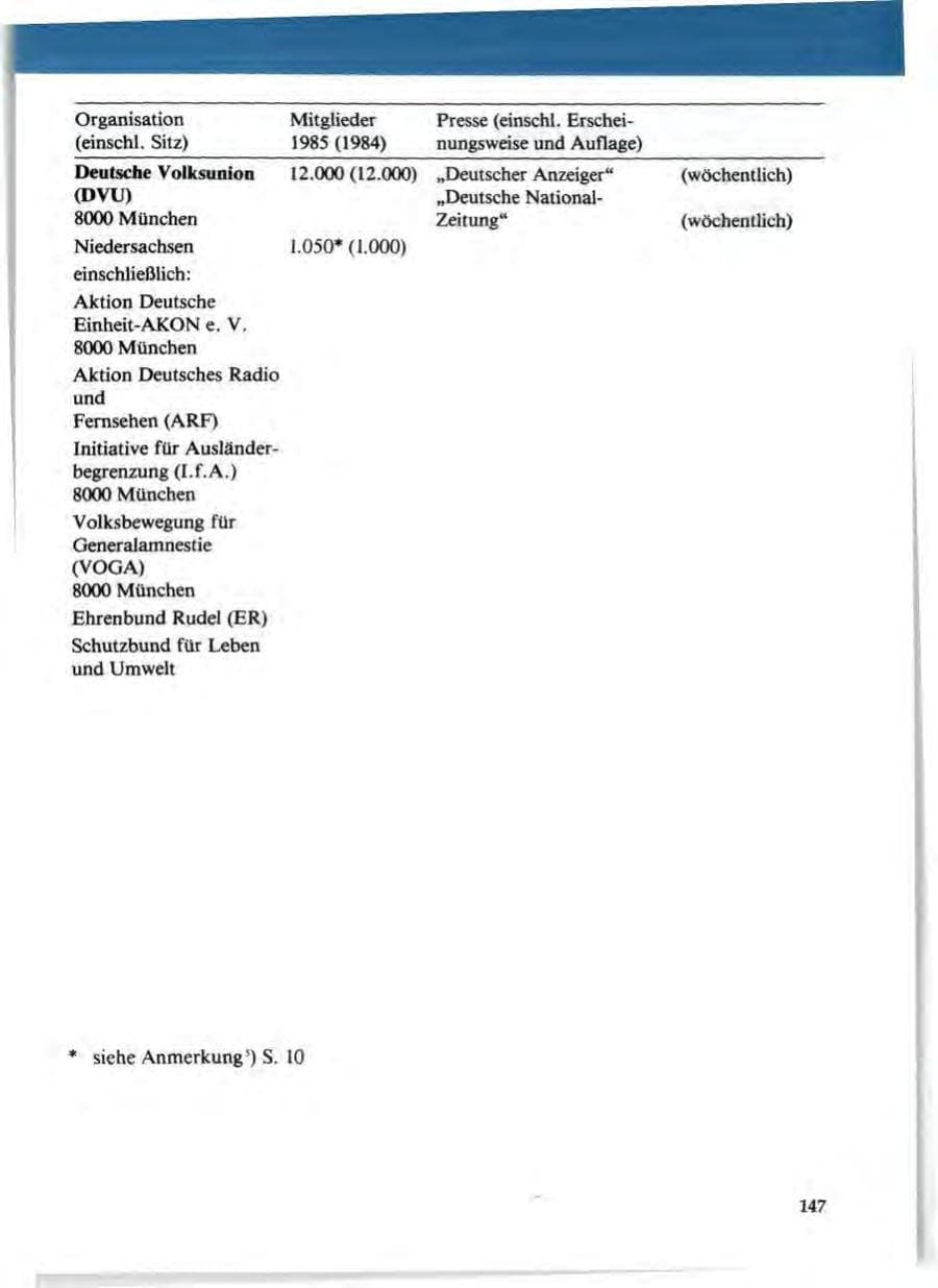 Seite 151 des Verfassungsschutzbericht 1985 Niedersachsen