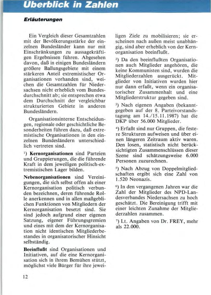 Seite 14 des Verfassungsschutzbericht 1987 Niedersachsen