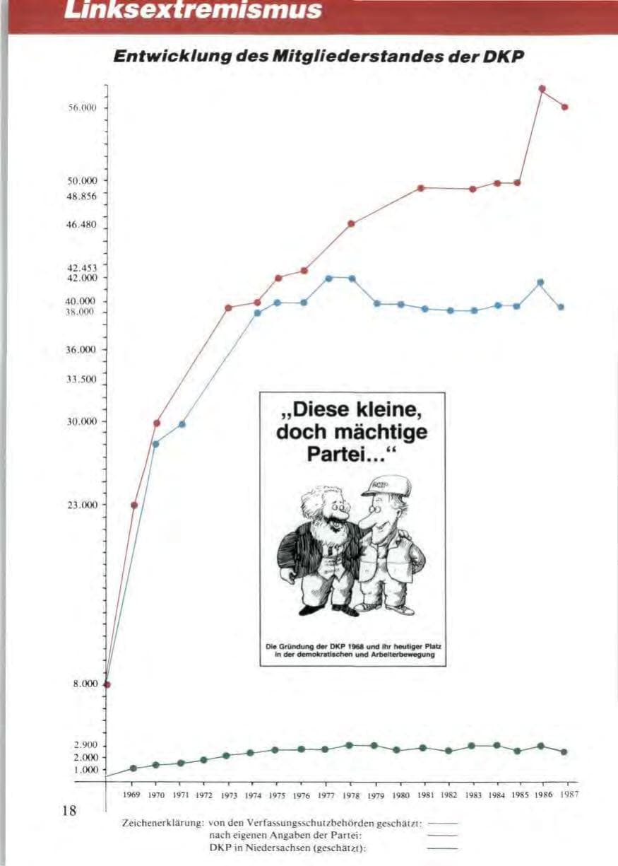 Seite 20 des Verfassungsschutzbericht 1987 Niedersachsen