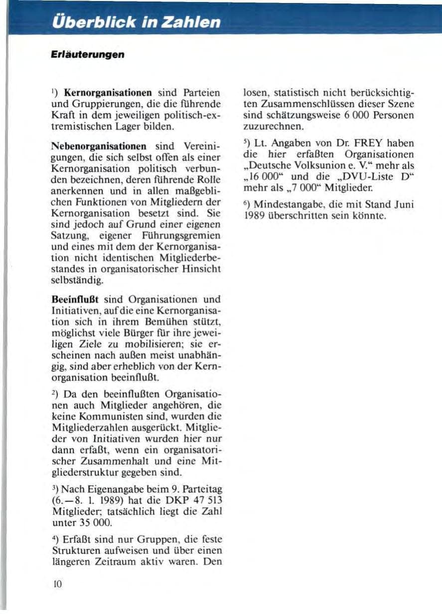 Seite 12 des Verfassungsschutzbericht 1988 Niedersachsen