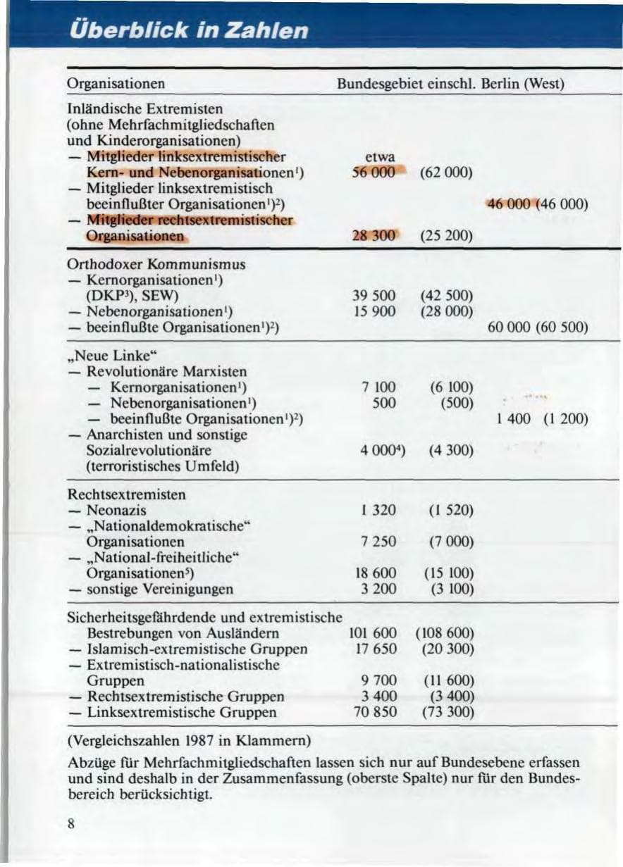 Seite 10 des Verfassungsschutzbericht 1988 Niedersachsen