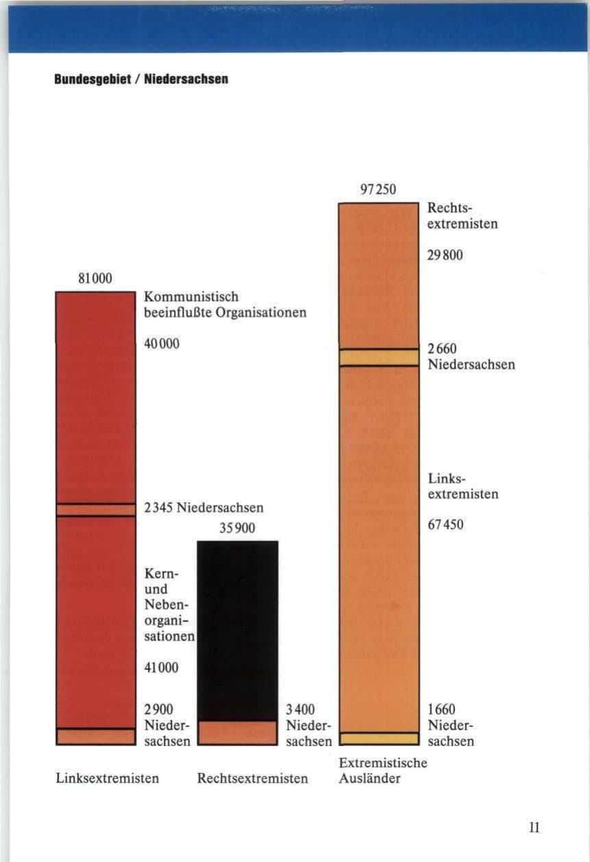 Seite 11 des Verfassungsschutzbericht 1989 Niedersachsen