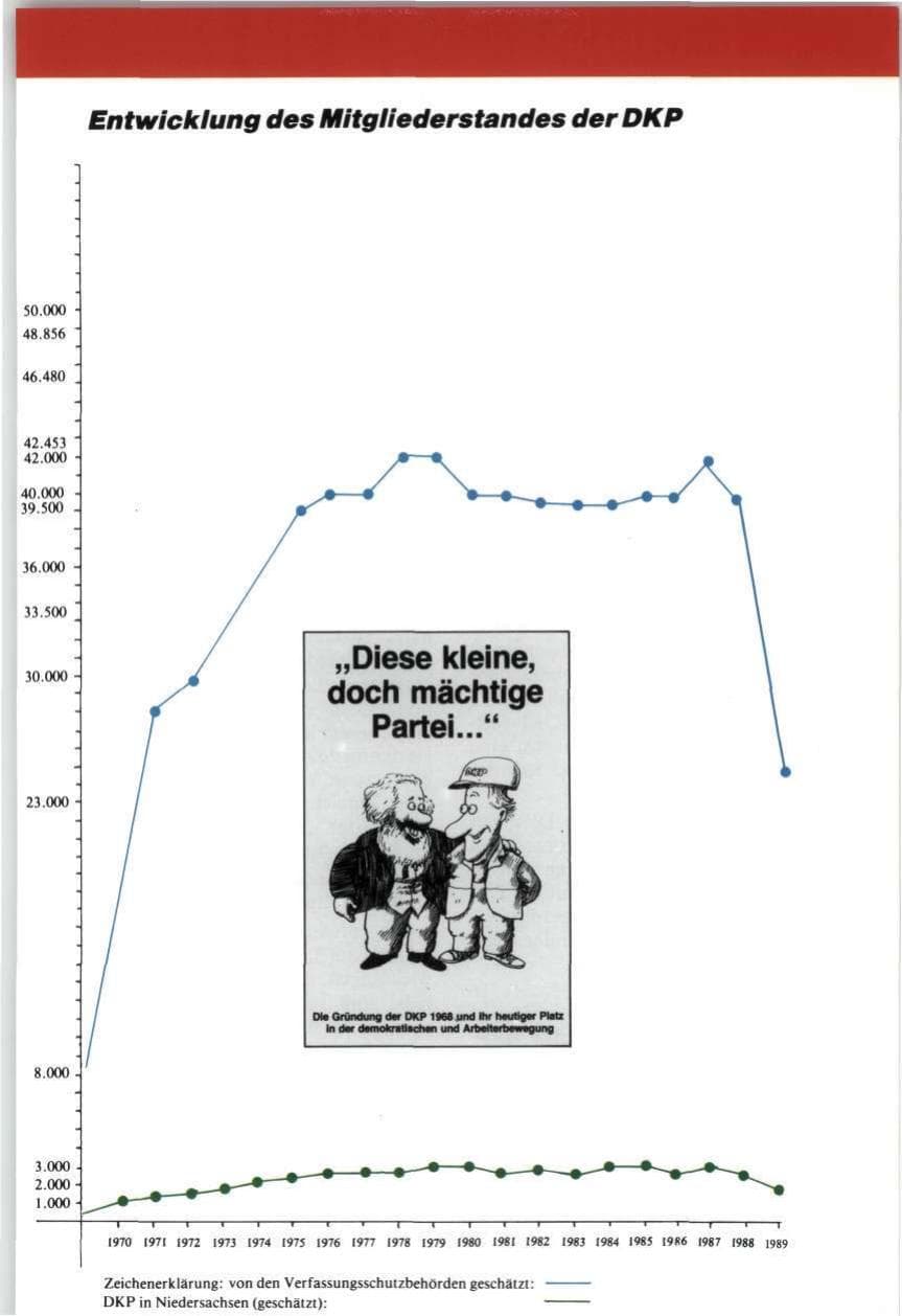 Seite 21 des Verfassungsschutzbericht 1989 Niedersachsen