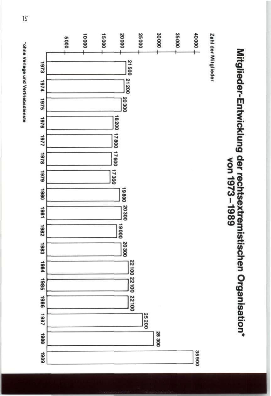 Seite 51 des Verfassungsschutzbericht 1989 Niedersachsen