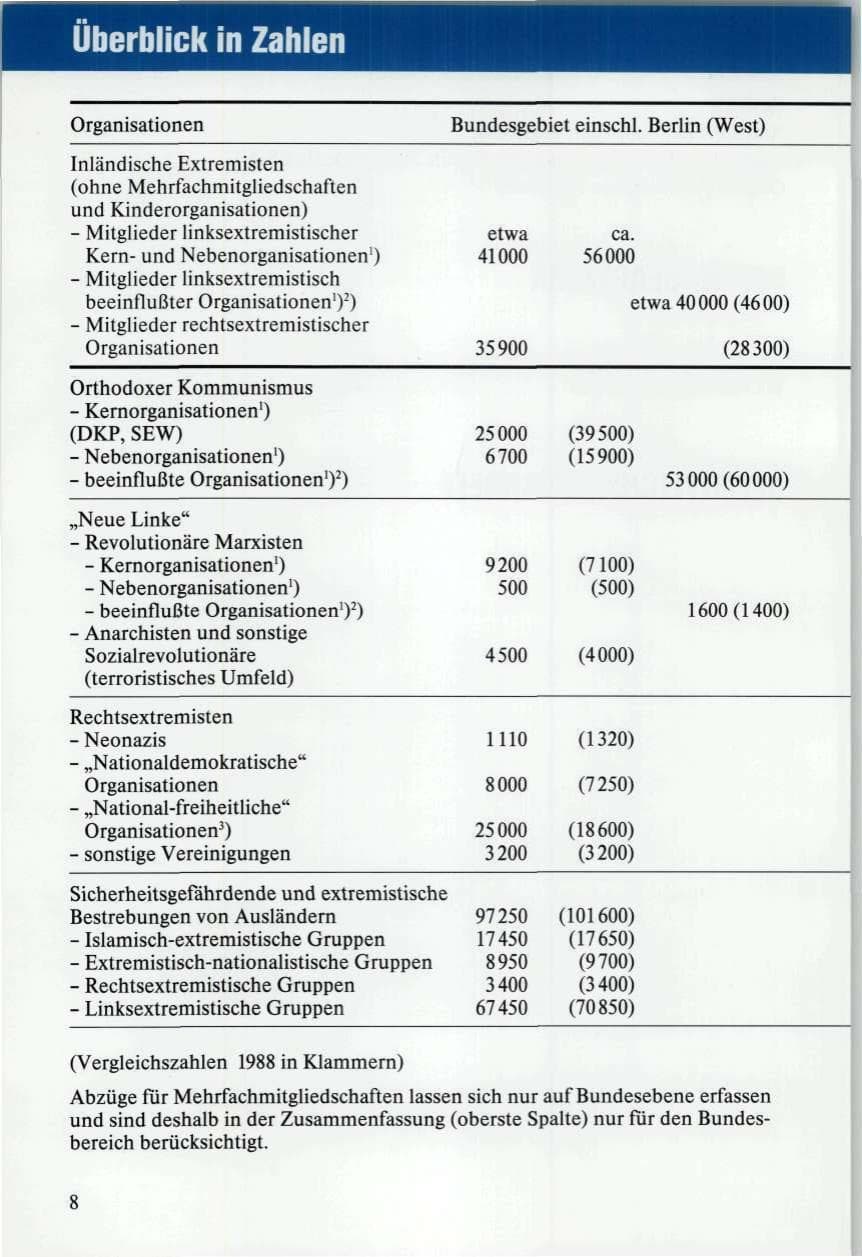 Seite 8 des Verfassungsschutzbericht 1989 Niedersachsen
