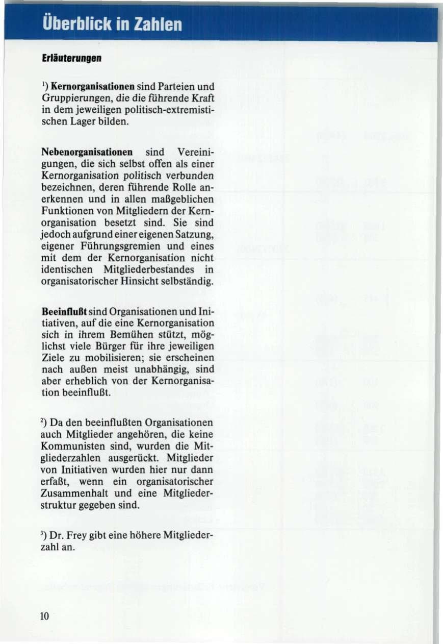 Seite 10 des Verfassungsschutzbericht 1989 Niedersachsen