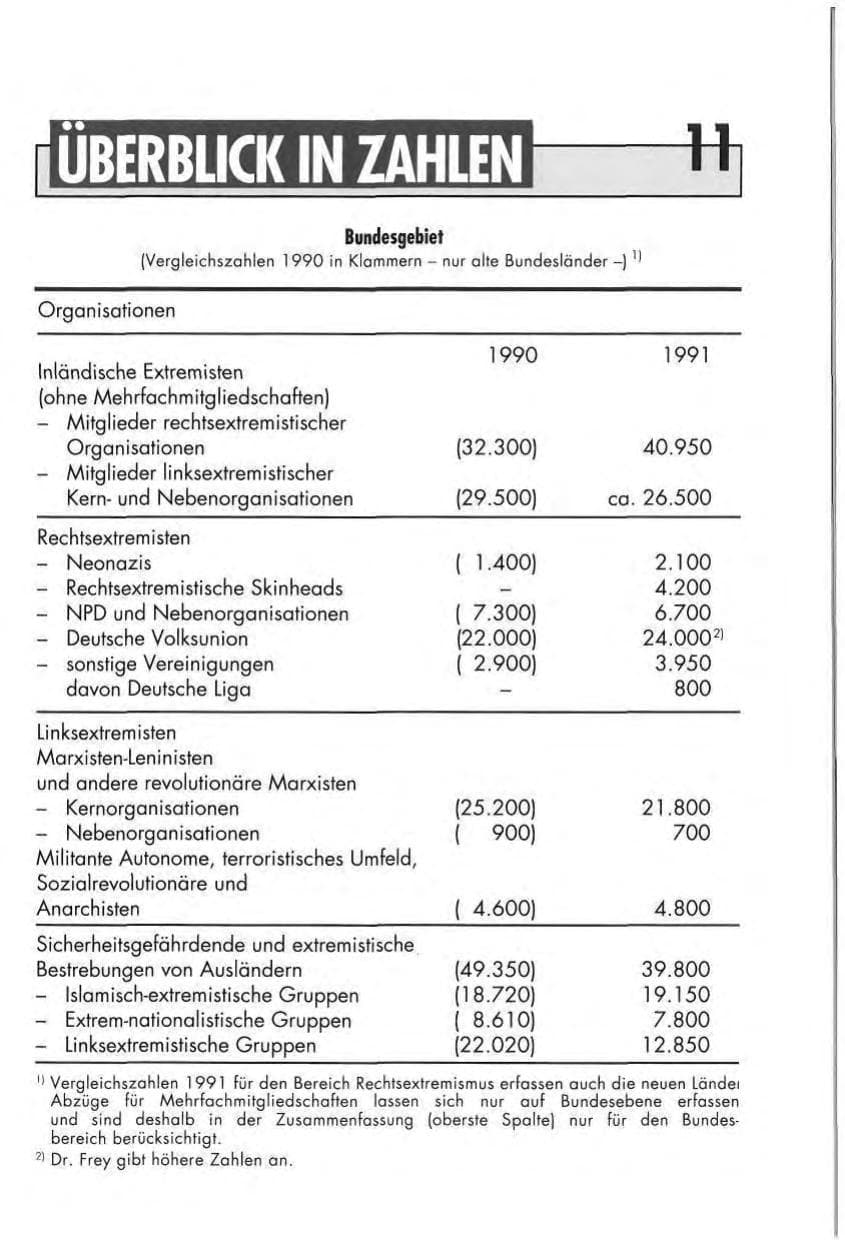 Seite 13 des Verfassungsschutzbericht 1991 Niedersachsen