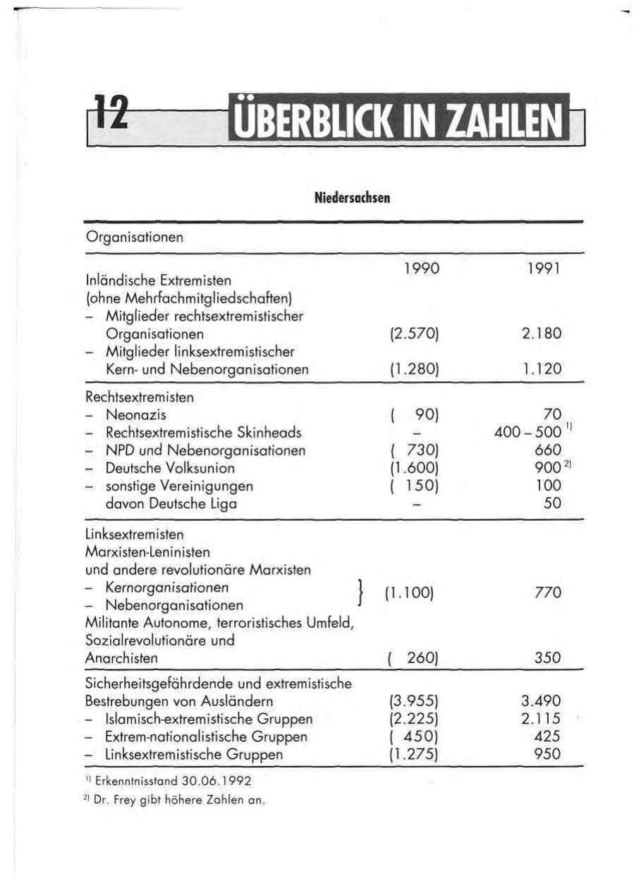 Seite 14 des Verfassungsschutzbericht 1991 Niedersachsen