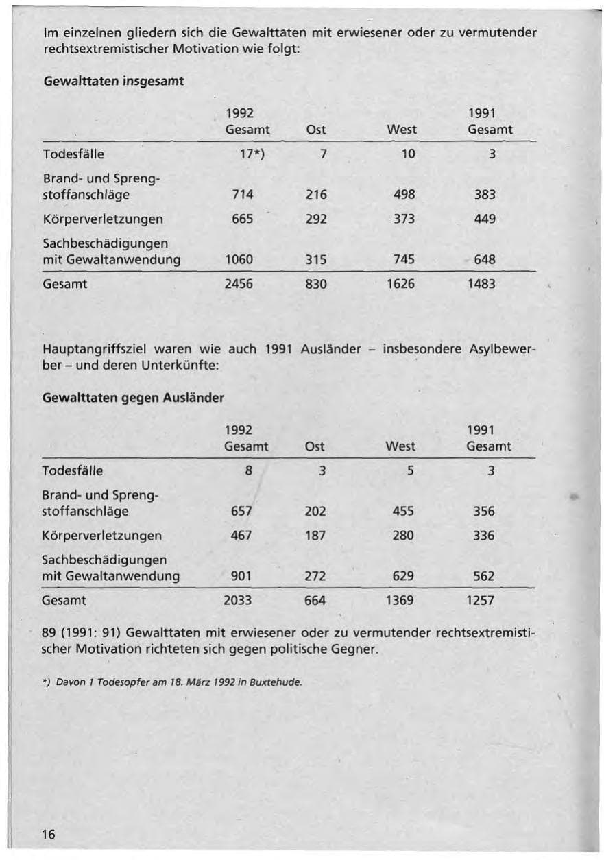Seite 17 des Verfassungsschutzbericht 1992 Niedersachsen