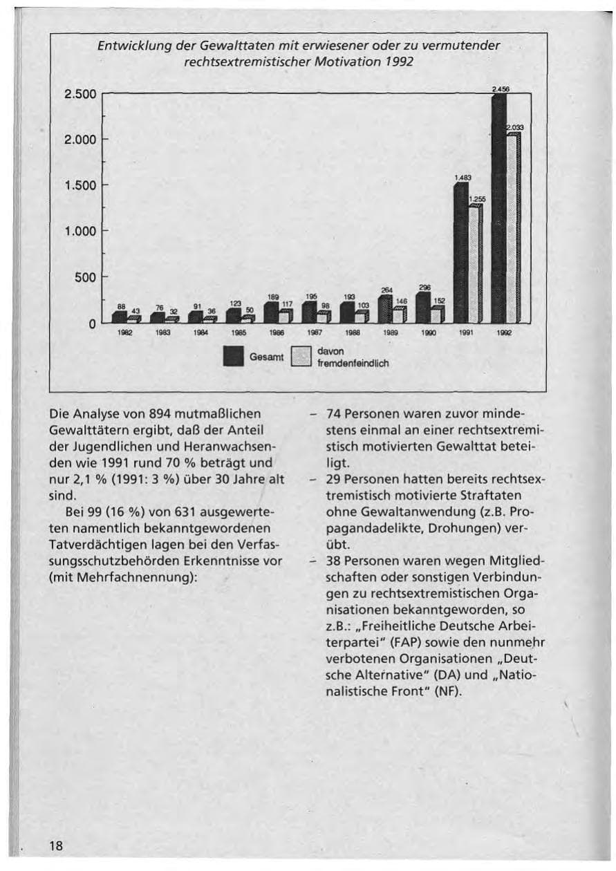 Seite 19 des Verfassungsschutzbericht 1992 Niedersachsen