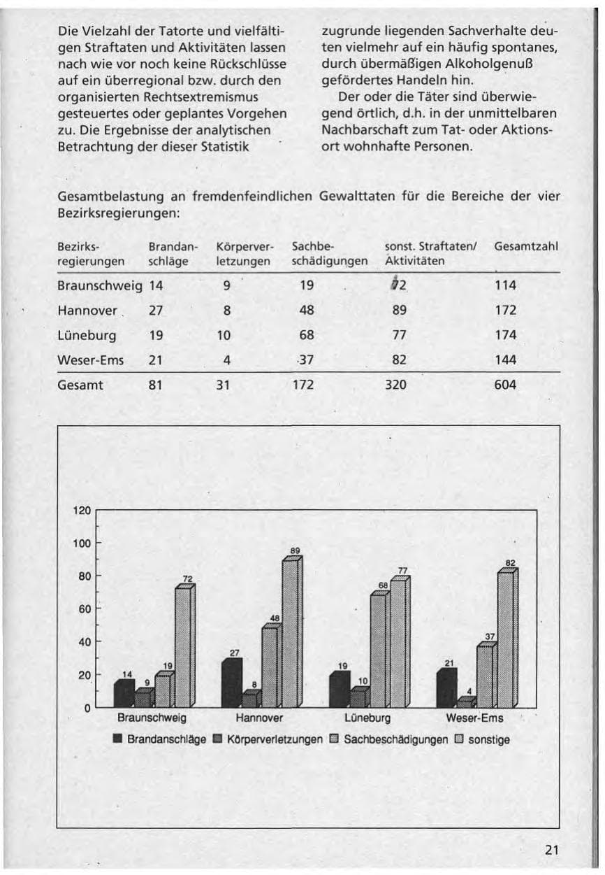Seite 22 des Verfassungsschutzbericht 1992 Niedersachsen
