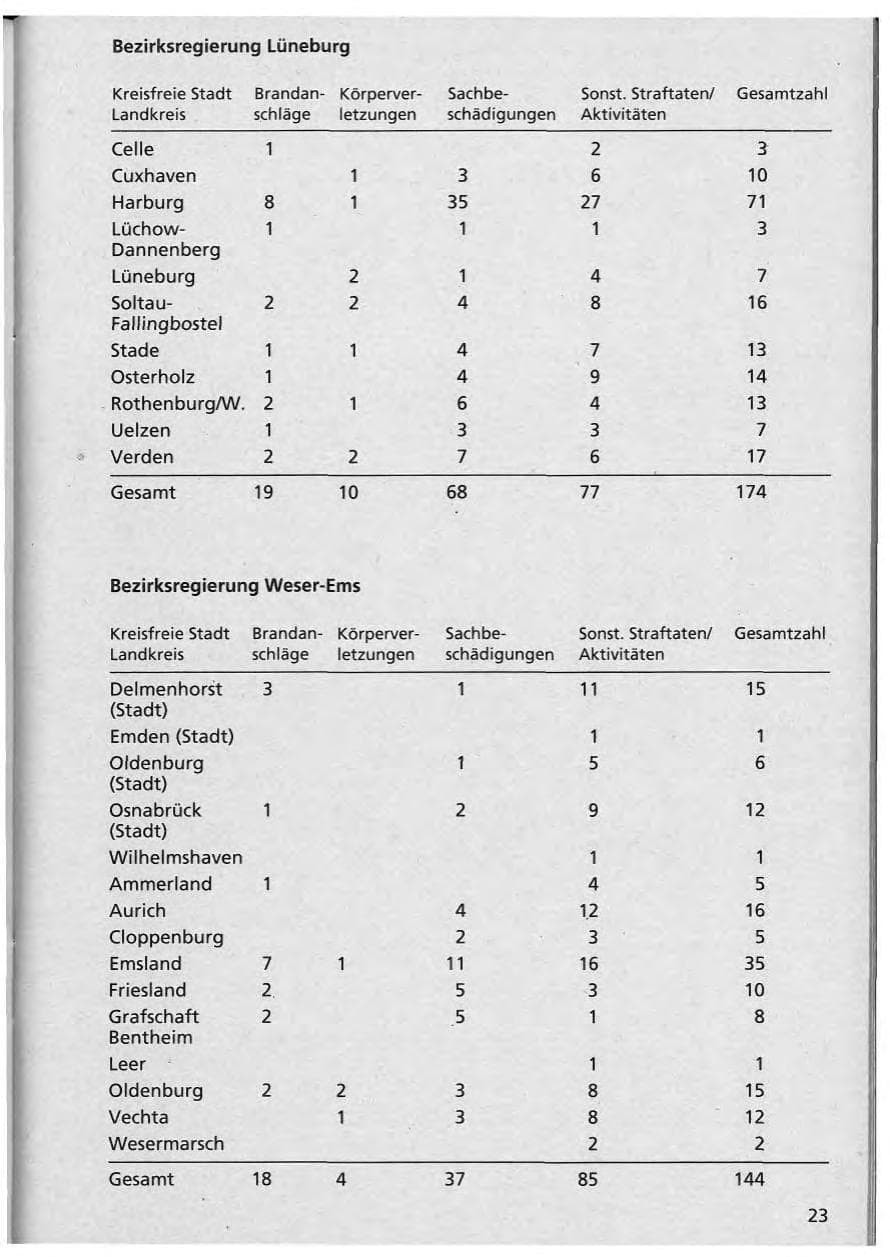 Seite 24 des Verfassungsschutzbericht 1992 Niedersachsen