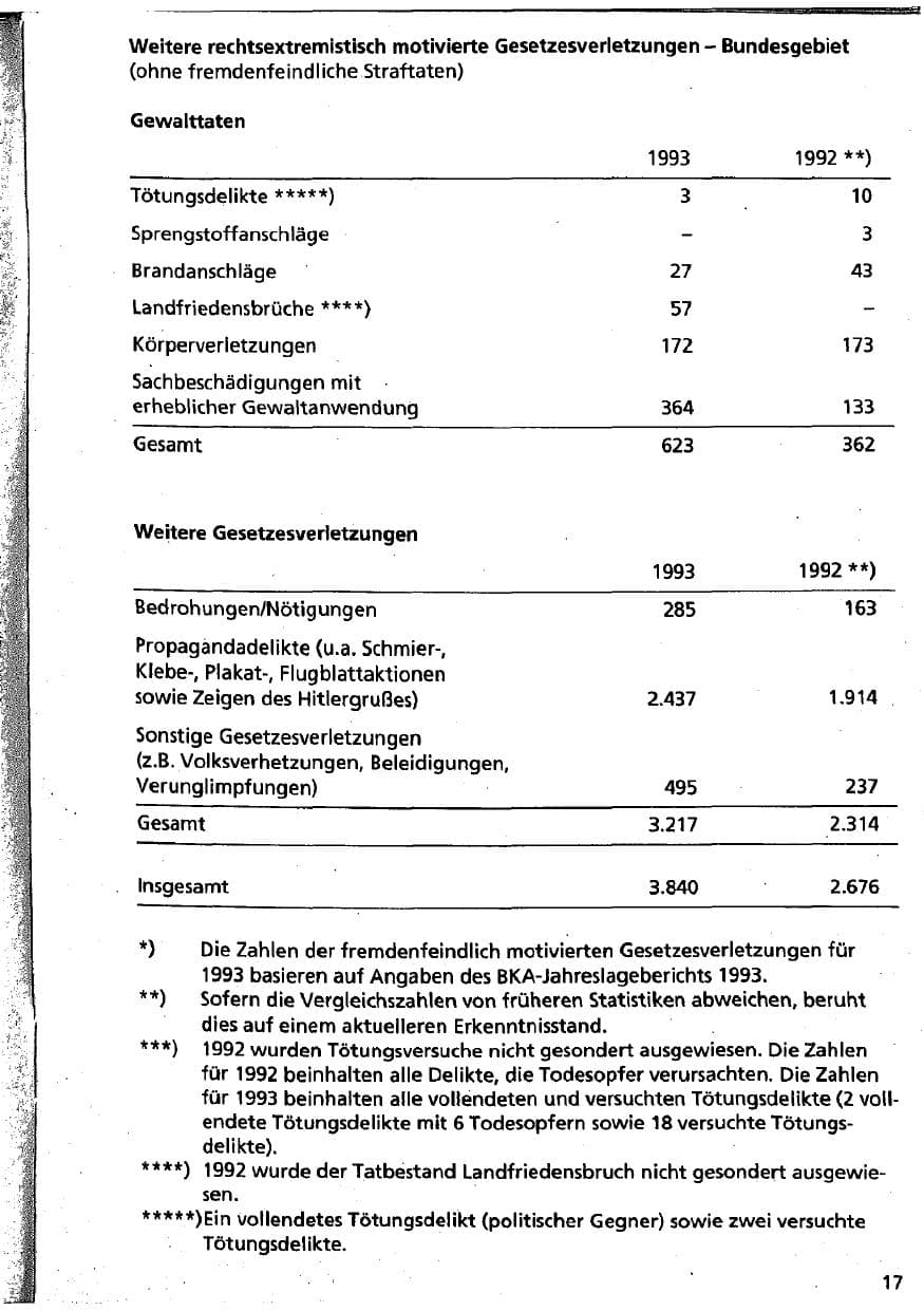 Seite 17 des Verfassungsschutzbericht 1993 Niedersachsen