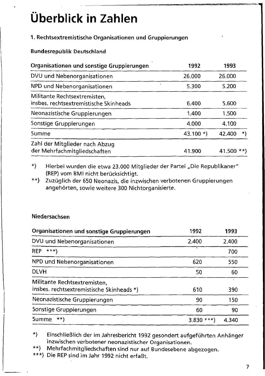 Seite 7 des Verfassungsschutzbericht 1993 Niedersachsen