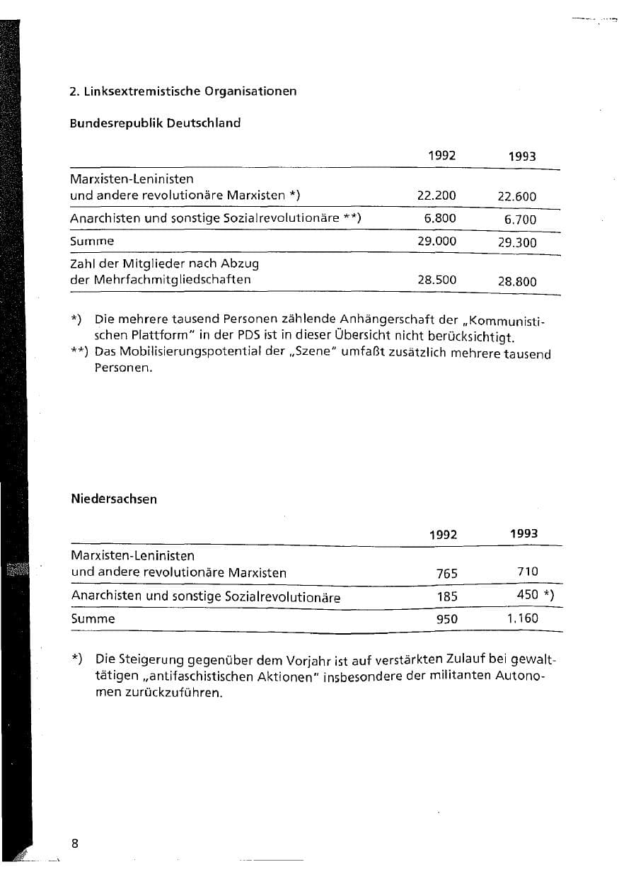 Seite 8 des Verfassungsschutzbericht 1993 Niedersachsen