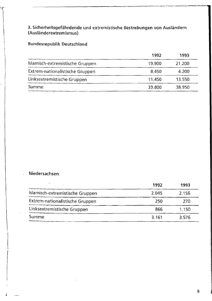 Seite 9 des Verfassungsschutzbericht 1993 Niedersachsen