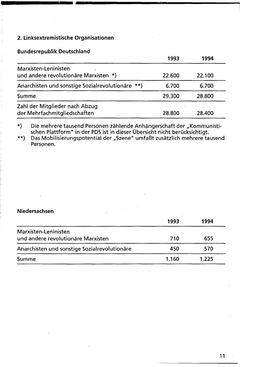 Seite 11 des Verfassungsschutzbericht 1994 Niedersachsen
