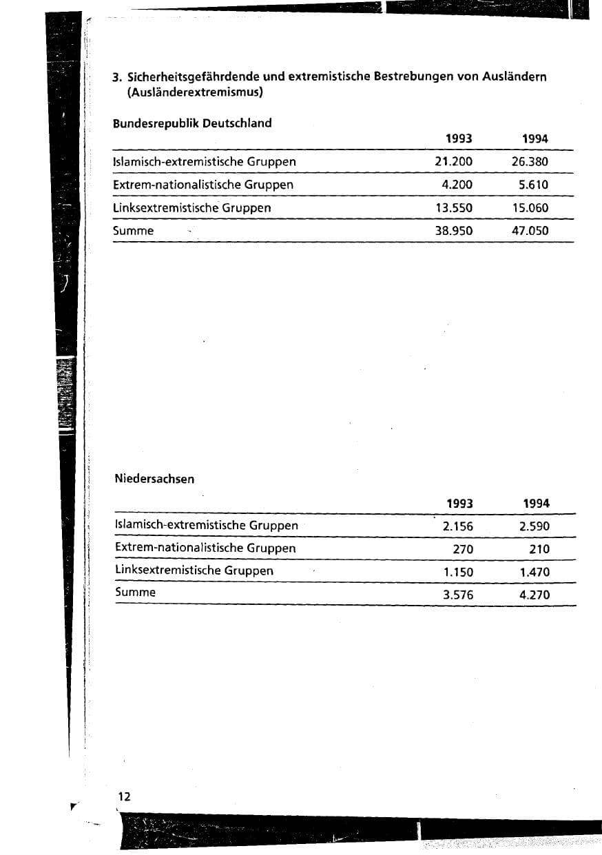 Seite 12 des Verfassungsschutzbericht 1994 Niedersachsen