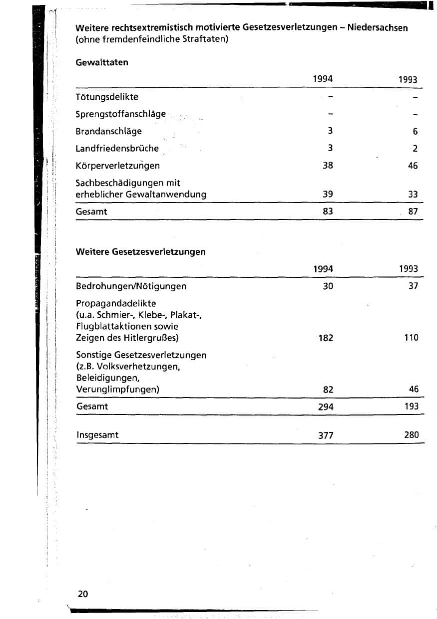Seite 20 des Verfassungsschutzbericht 1994 Niedersachsen