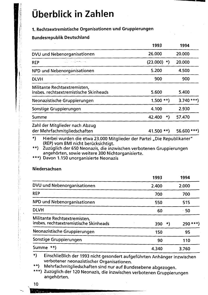 Seite 10 des Verfassungsschutzbericht 1994 Niedersachsen