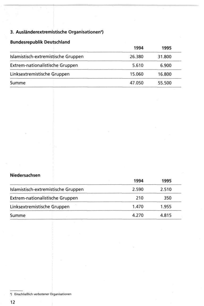 Seite 12 des Verfassungsschutzbericht 1995 Niedersachsen