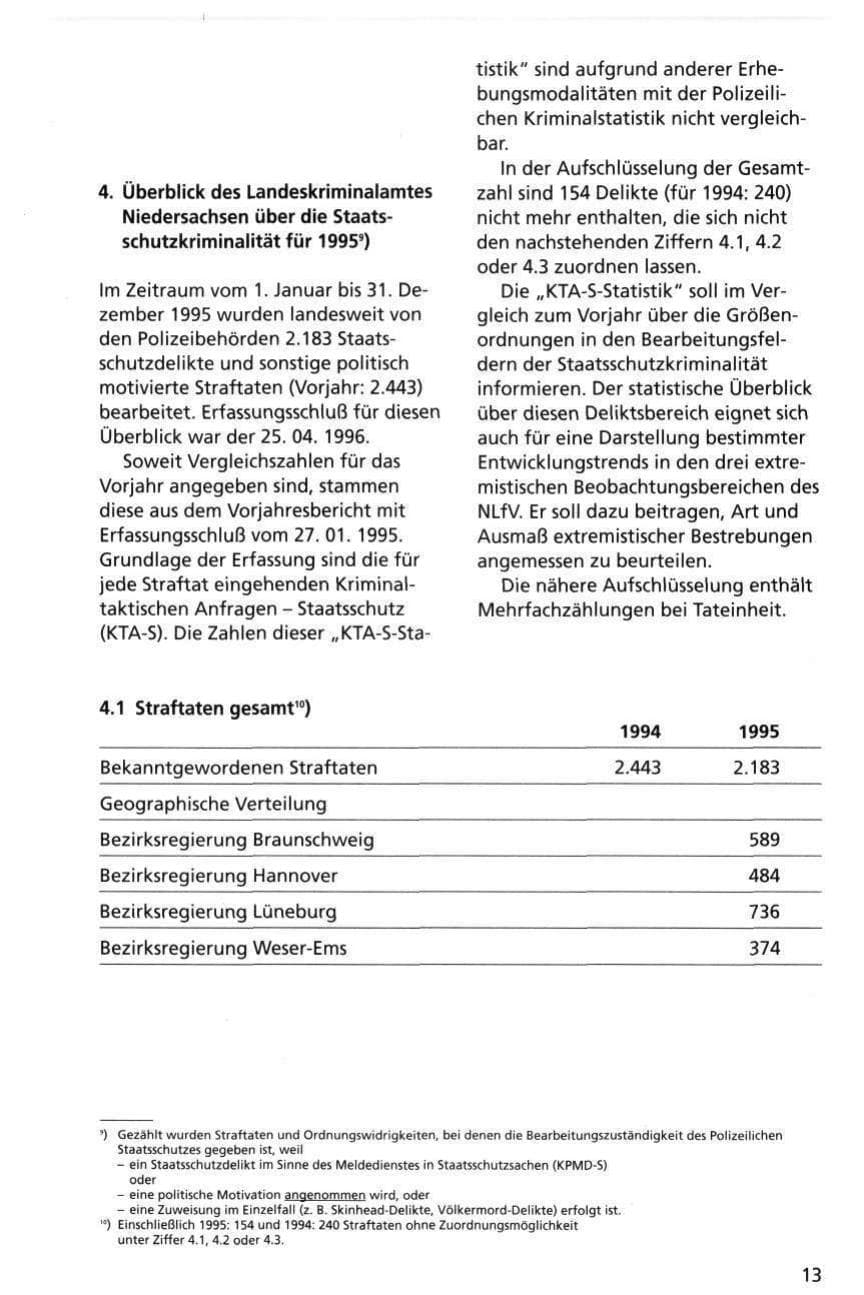 Seite 13 des Verfassungsschutzbericht 1995 Niedersachsen