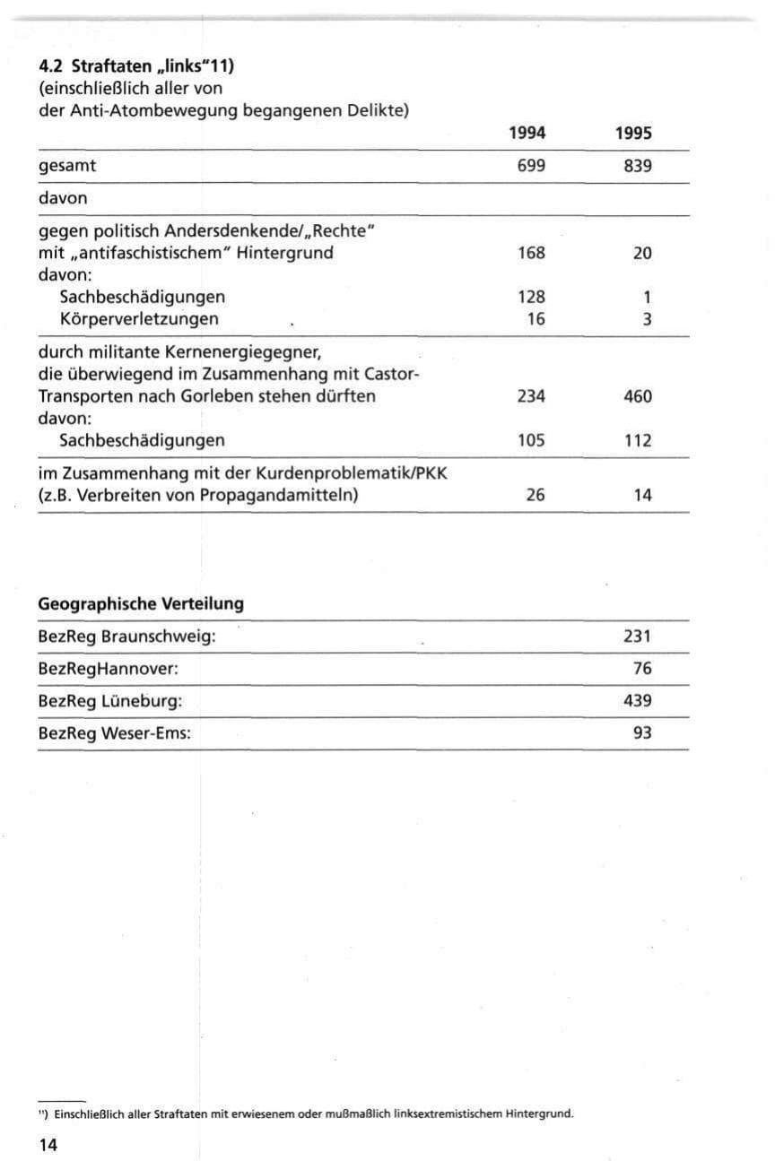 Seite 14 des Verfassungsschutzbericht 1995 Niedersachsen