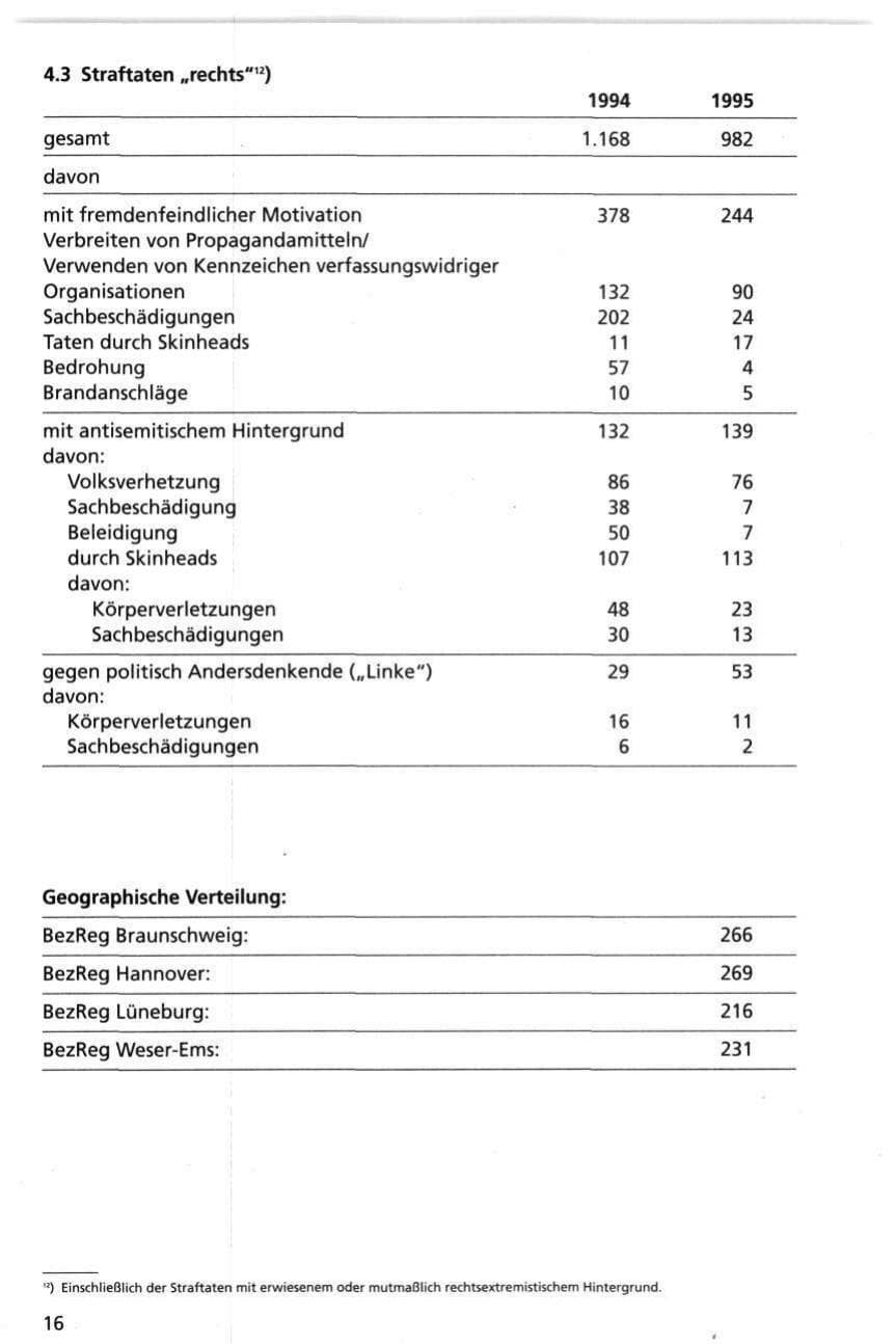 Seite 16 des Verfassungsschutzbericht 1995 Niedersachsen