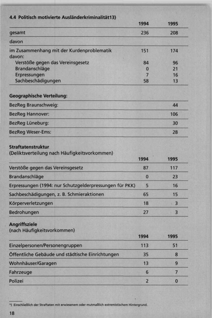 Seite 18 des Verfassungsschutzbericht 1995 Niedersachsen