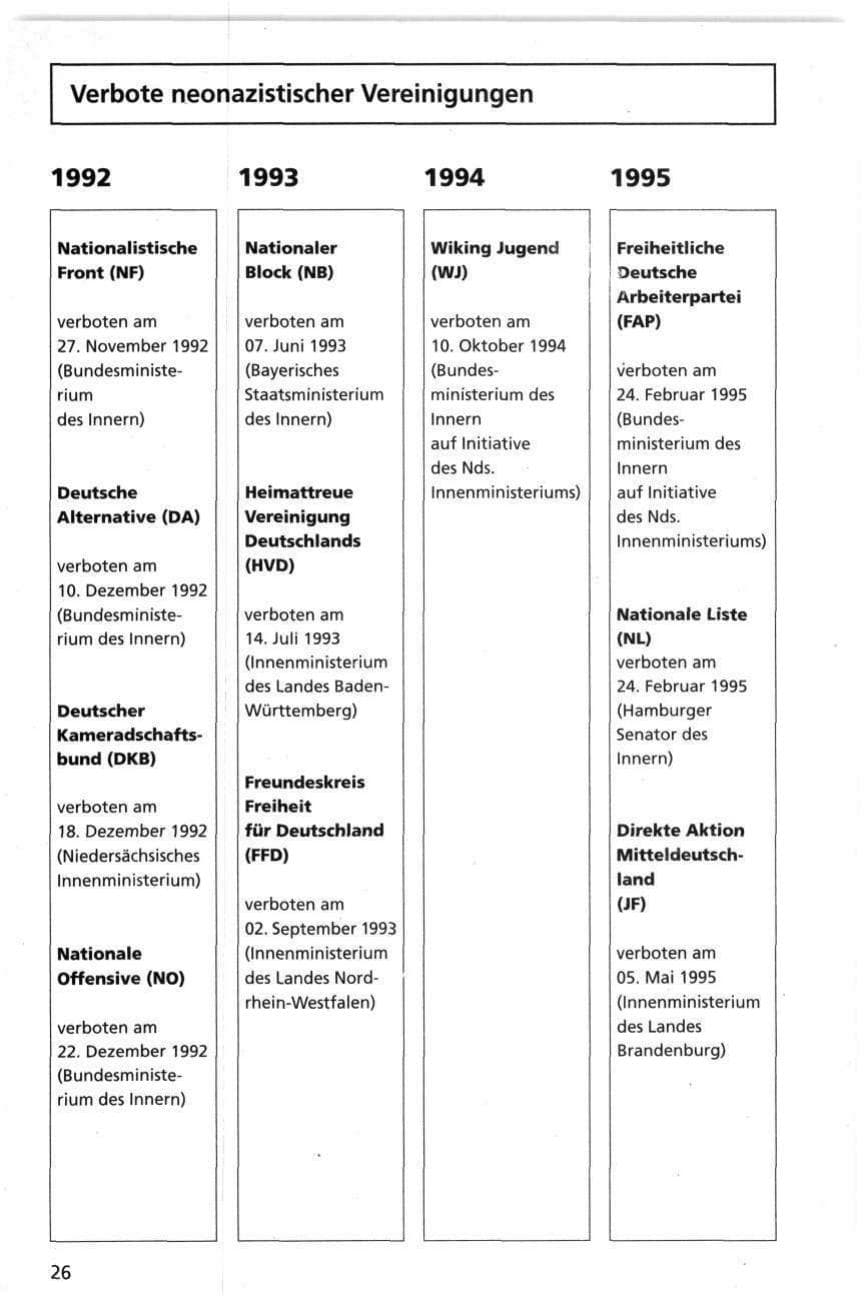 Seite 26 des Verfassungsschutzbericht 1995 Niedersachsen