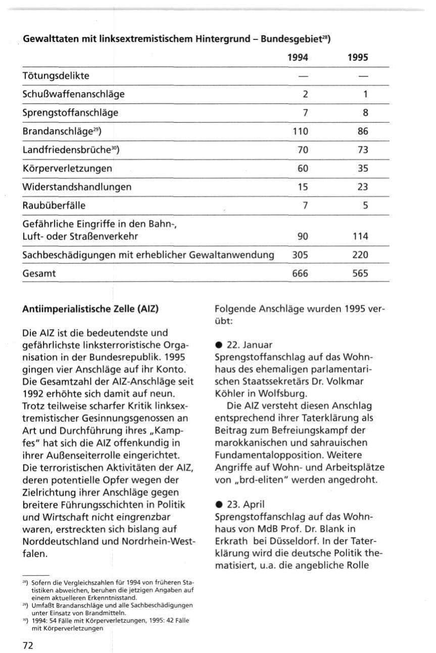 Seite 72 des Verfassungsschutzbericht 1995 Niedersachsen