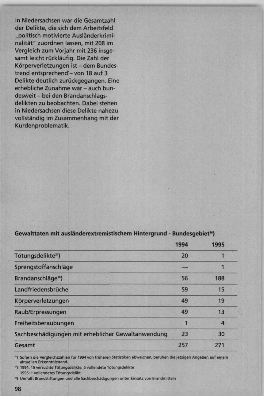 Seite 98 des Verfassungsschutzbericht 1995 Niedersachsen