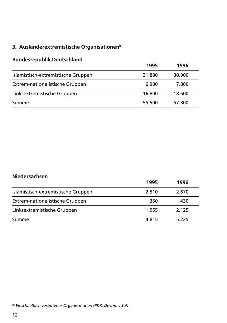 Seite 11 des Verfassungsschutzbericht 1996 Niedersachsen