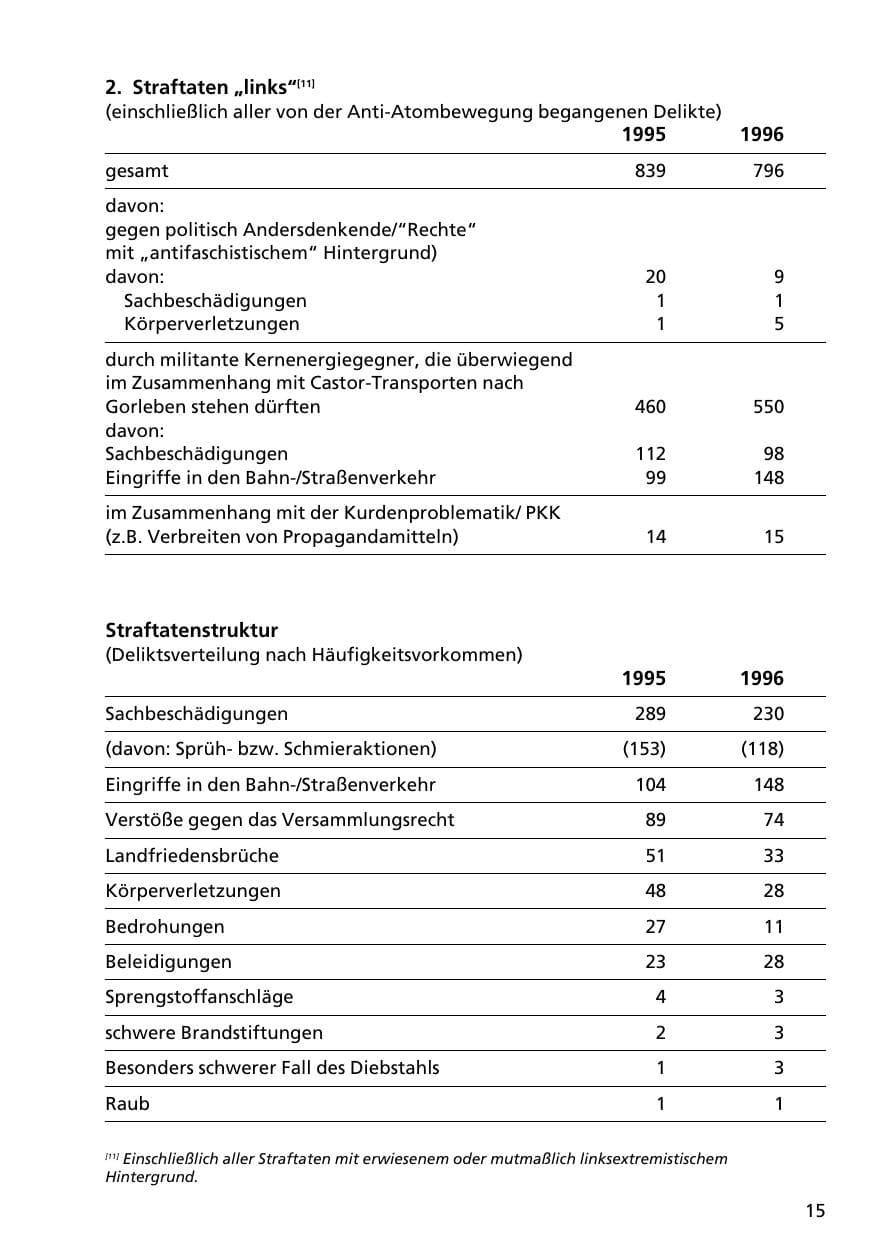Seite 14 des Verfassungsschutzbericht 1996 Niedersachsen