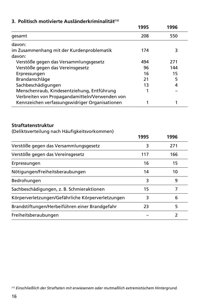 Seite 15 des Verfassungsschutzbericht 1996 Niedersachsen