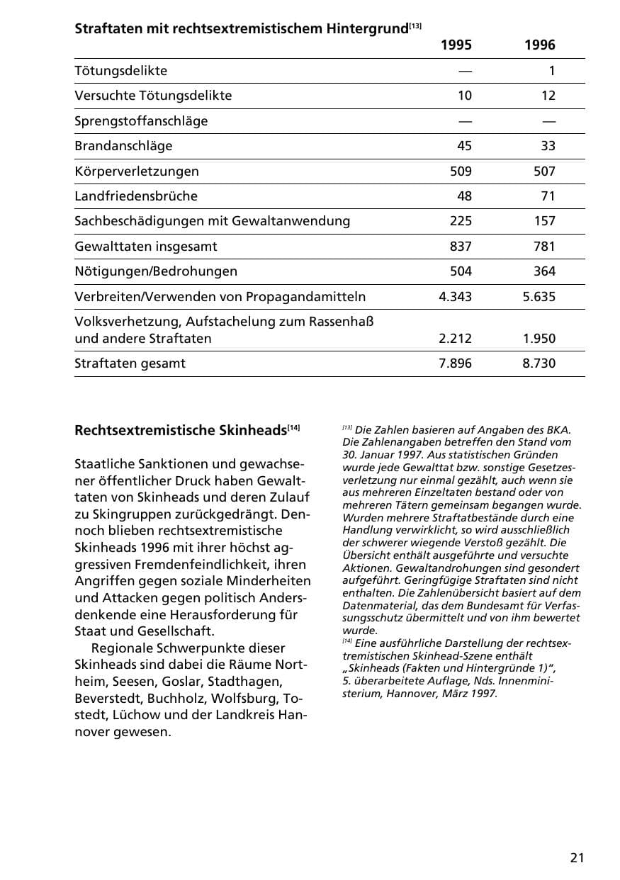 Seite 20 des Verfassungsschutzbericht 1996 Niedersachsen