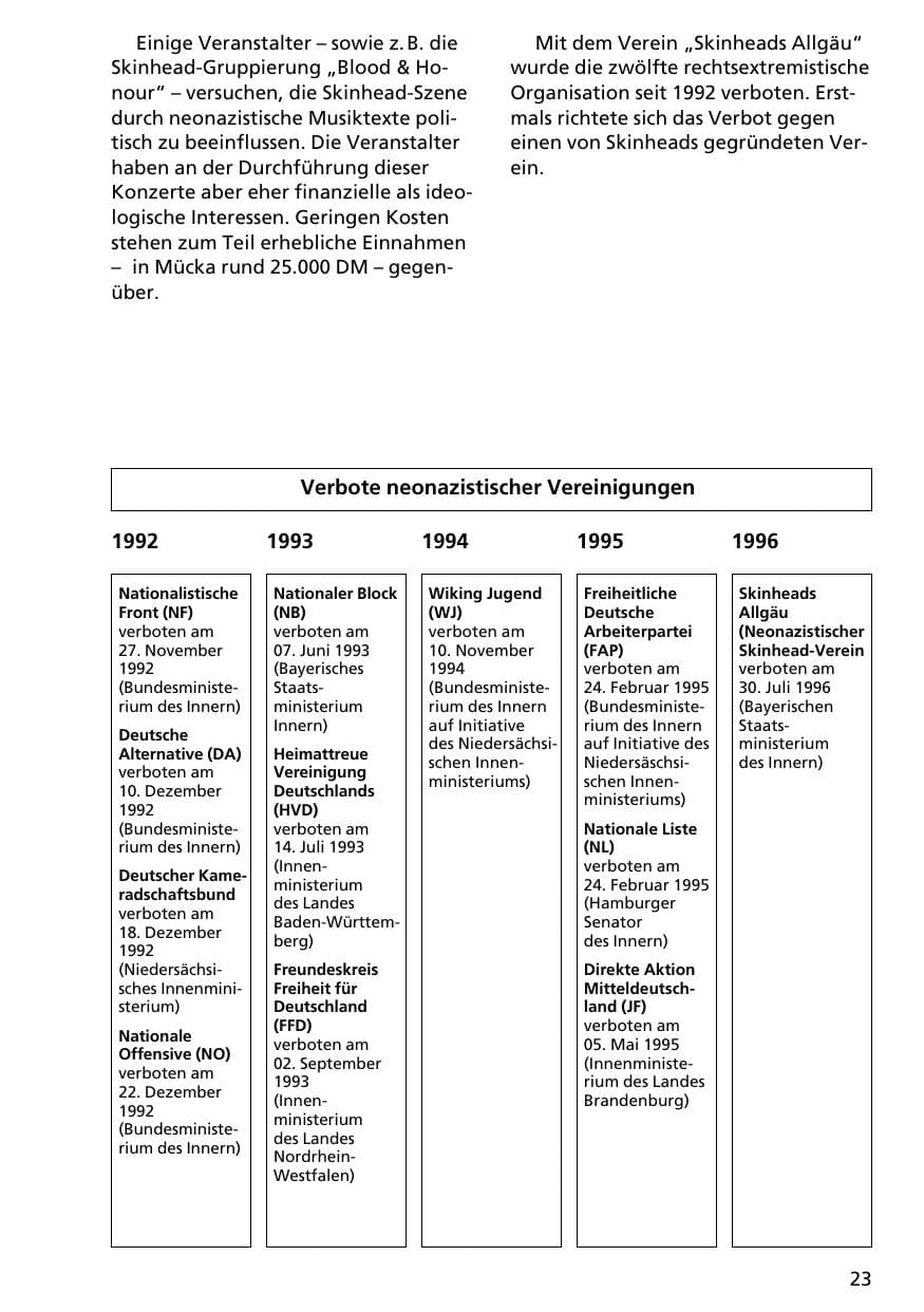 Seite 22 des Verfassungsschutzbericht 1996 Niedersachsen