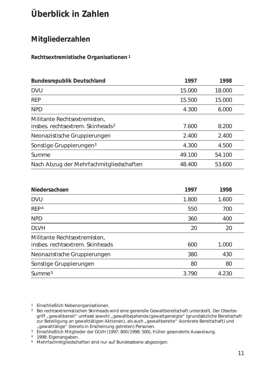 Seite 11 des Verfassungsschutzbericht 1998 Niedersachsen