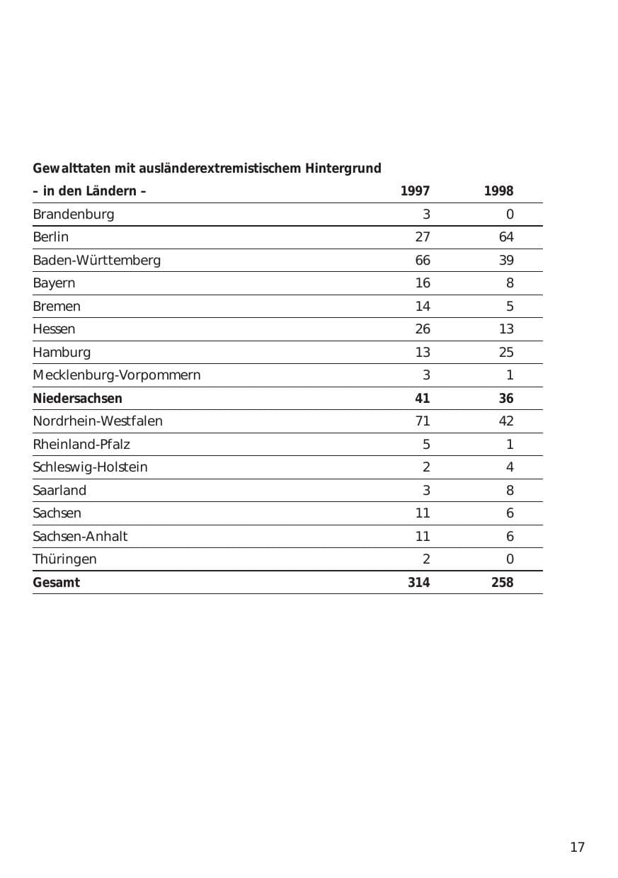 Seite 17 des Verfassungsschutzbericht 1998 Niedersachsen
