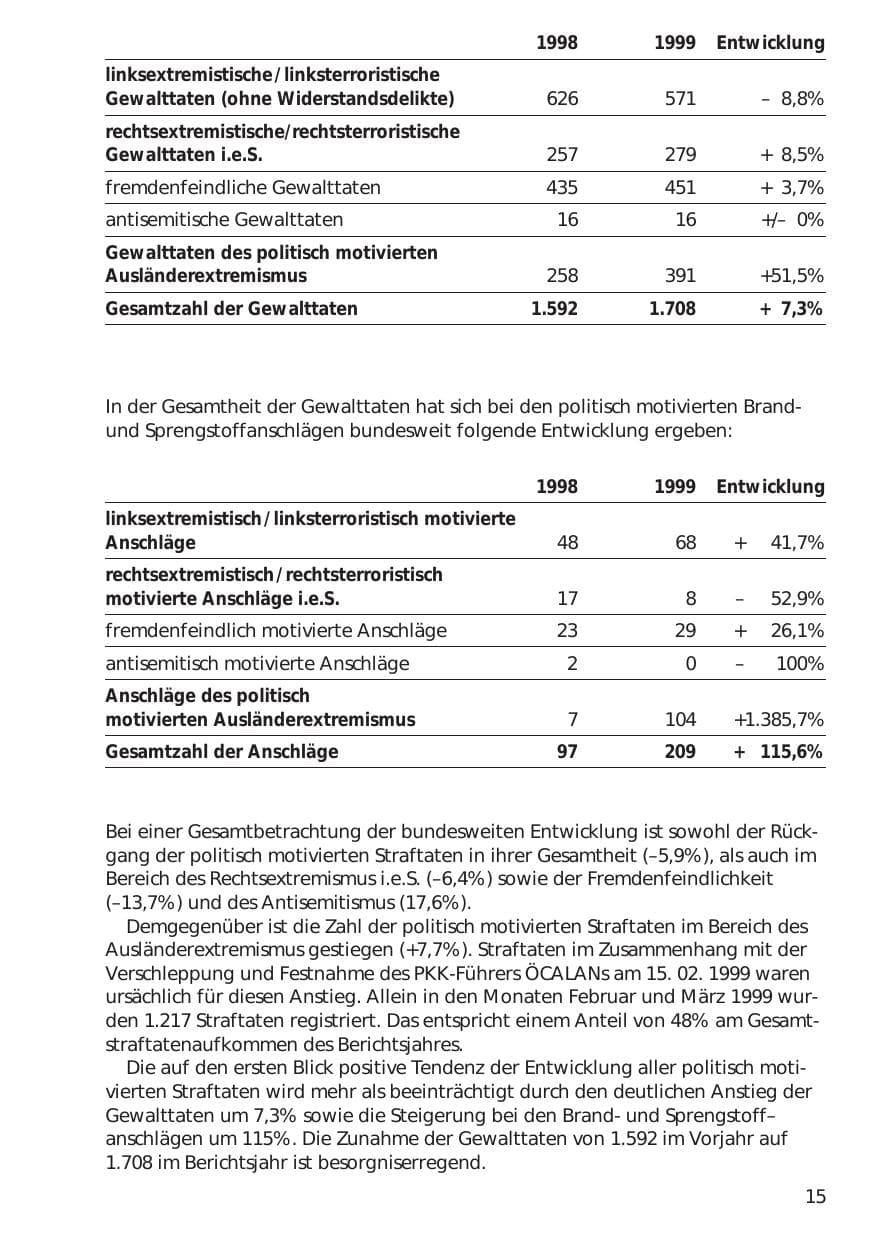 Seite 15 des Verfassungsschutzbericht 1999 Niedersachsen