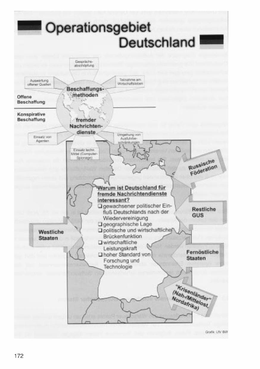 Seite 172 des Verfassungsschutzbericht 1999 Niedersachsen